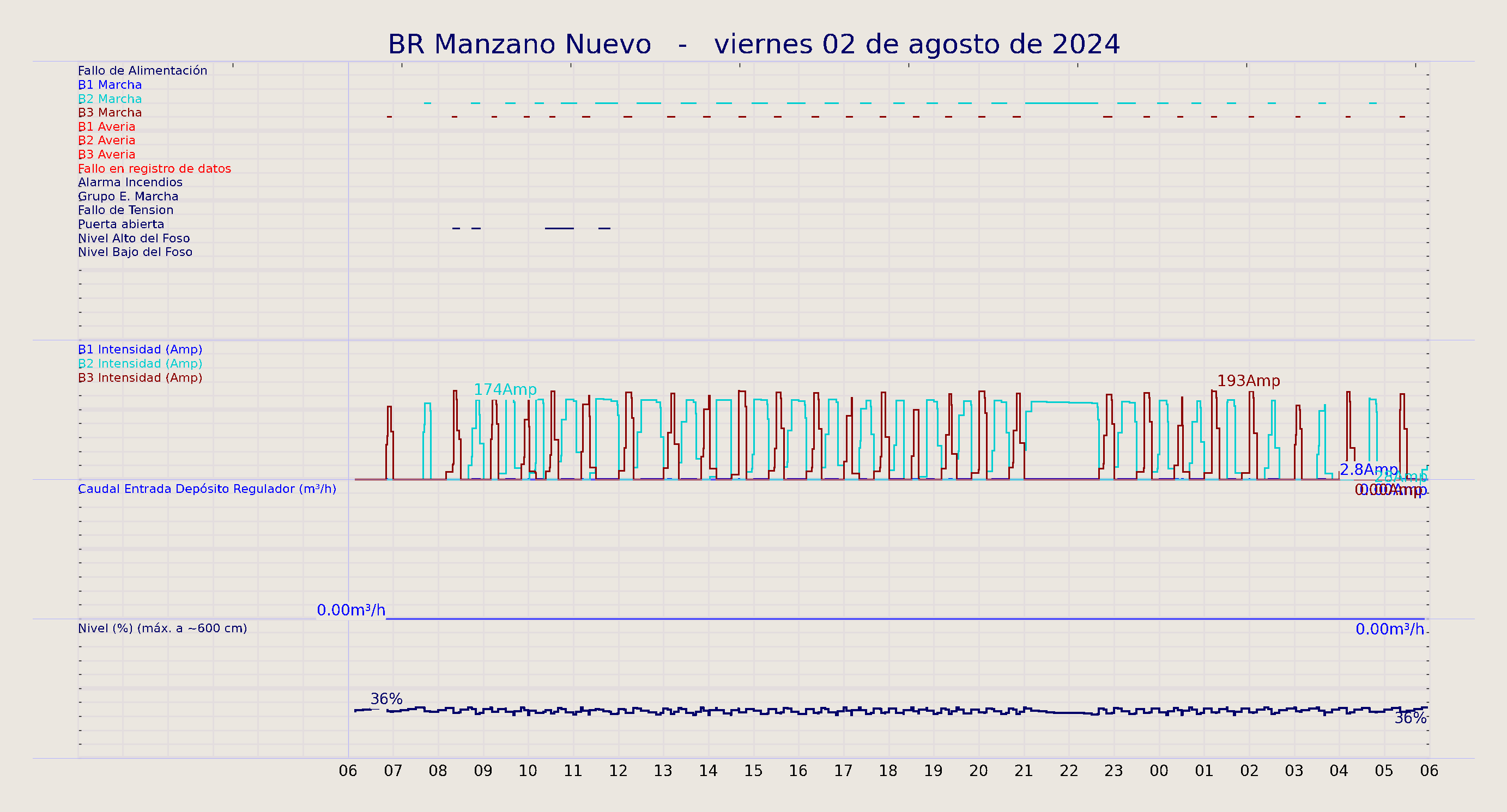 ../../imagenes/vid/2024/BR Manzano Nuevo/2024-08-02 BR Manzano Nuevo.png